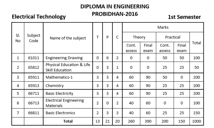 Electircal Engineering Syllabus